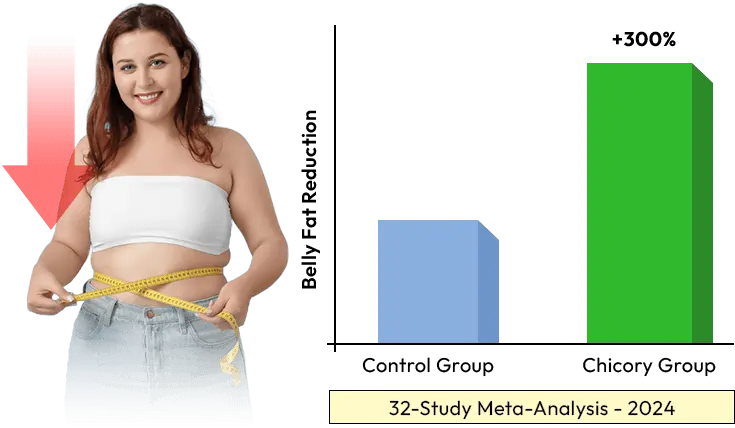 HypoBurn+ Supplement